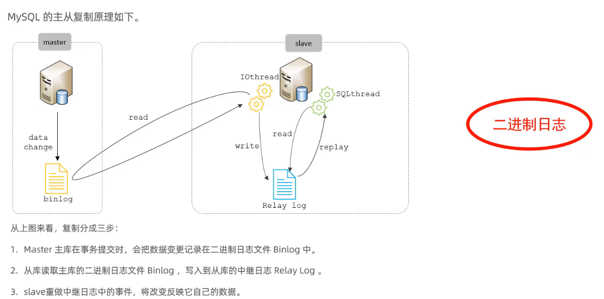 主从复制-原理