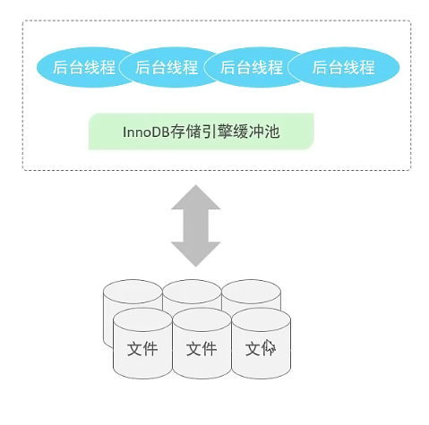 后台线程