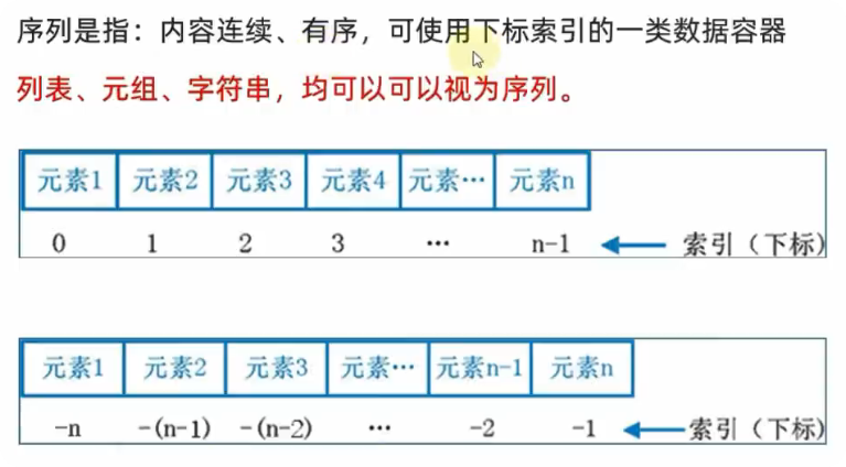 序列