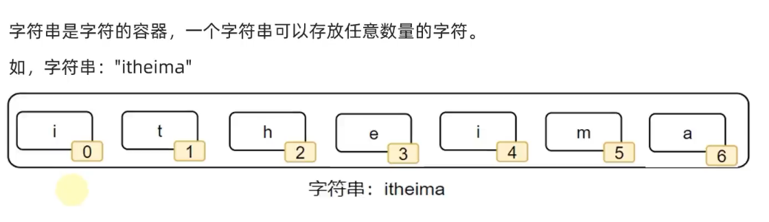 数据容器-字符串