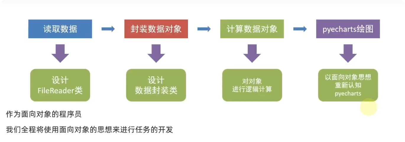 综合案例-需求分析