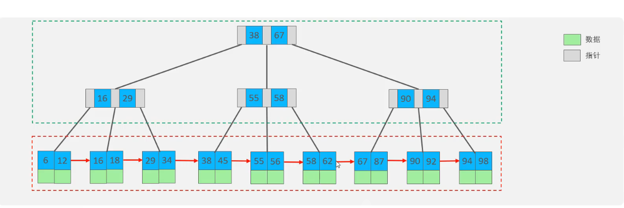 b+tree