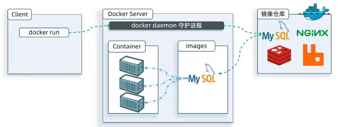 docker-hub