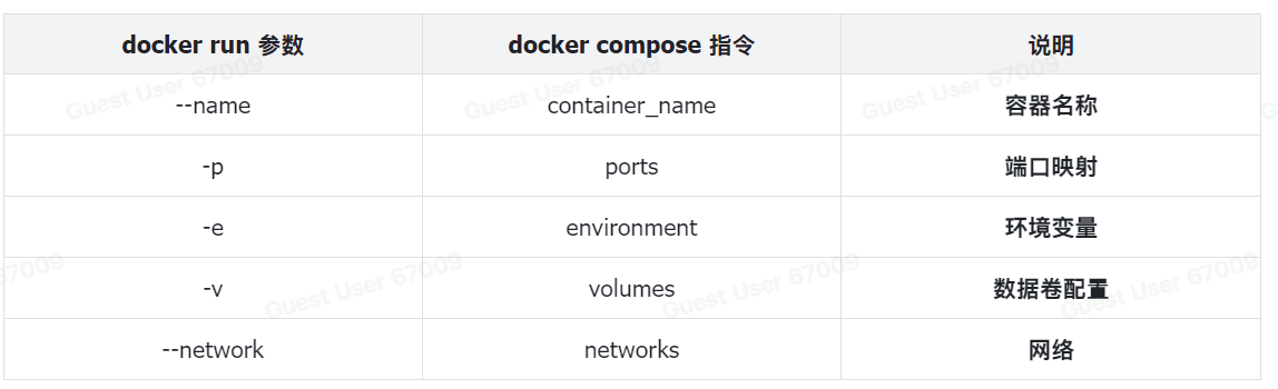 docker-run