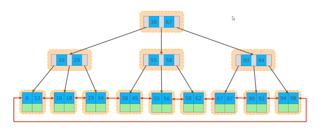 innodb存储结构