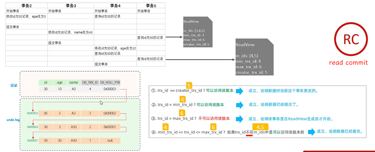 readview-1